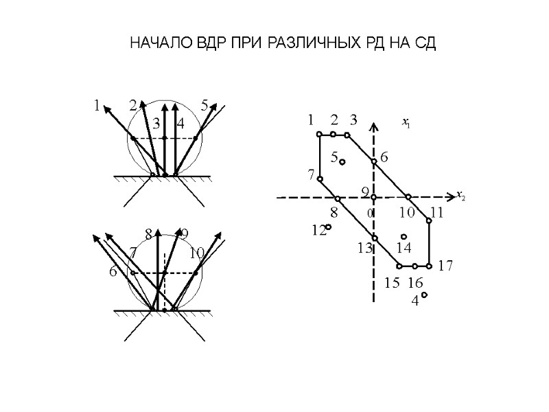 НАЧАЛО ВДР ПРИ РАЗЛИЧНЫХ РД НА СД